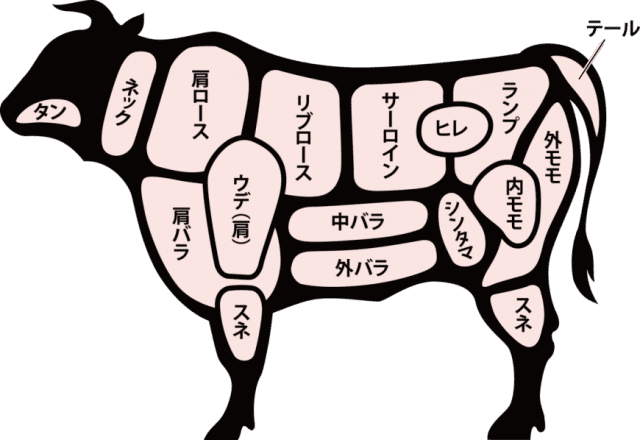 牛肉の部位一覧｜株式会社オー・ビー・シー（公式ホームページ）