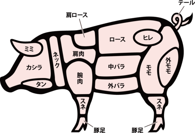 豚肉の部位一覧｜株式会社オー・ビー・シー（公式ホームページ）